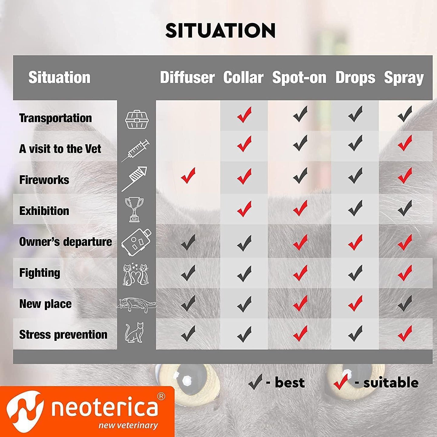 Calming Collar for Dogs Improved DE Stress Formula Reduces Anxiety During Travel Fireworks Thunder Vet Visits Helps to Relieve Stress Scratching Fighting Hiding